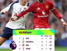 世界杯竞猜-新闻｜竞争对手相继受阻(zǔ)，曼联需把握好机会！