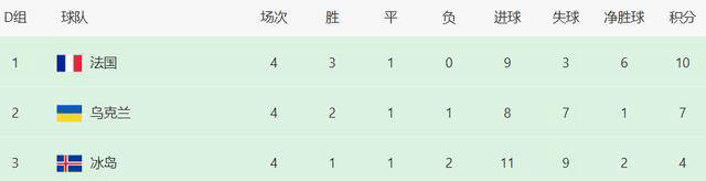 2026世界杯-2026年世界杯欧洲预选赛：11队提前出线，豪强争议升级